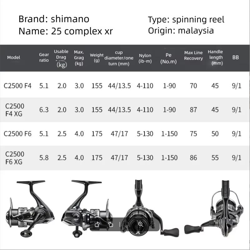 รอกตกปลา SHIMANO COMPLEX XR F4 - Daiwa Reel Bg บทวิจารณ์และราคา