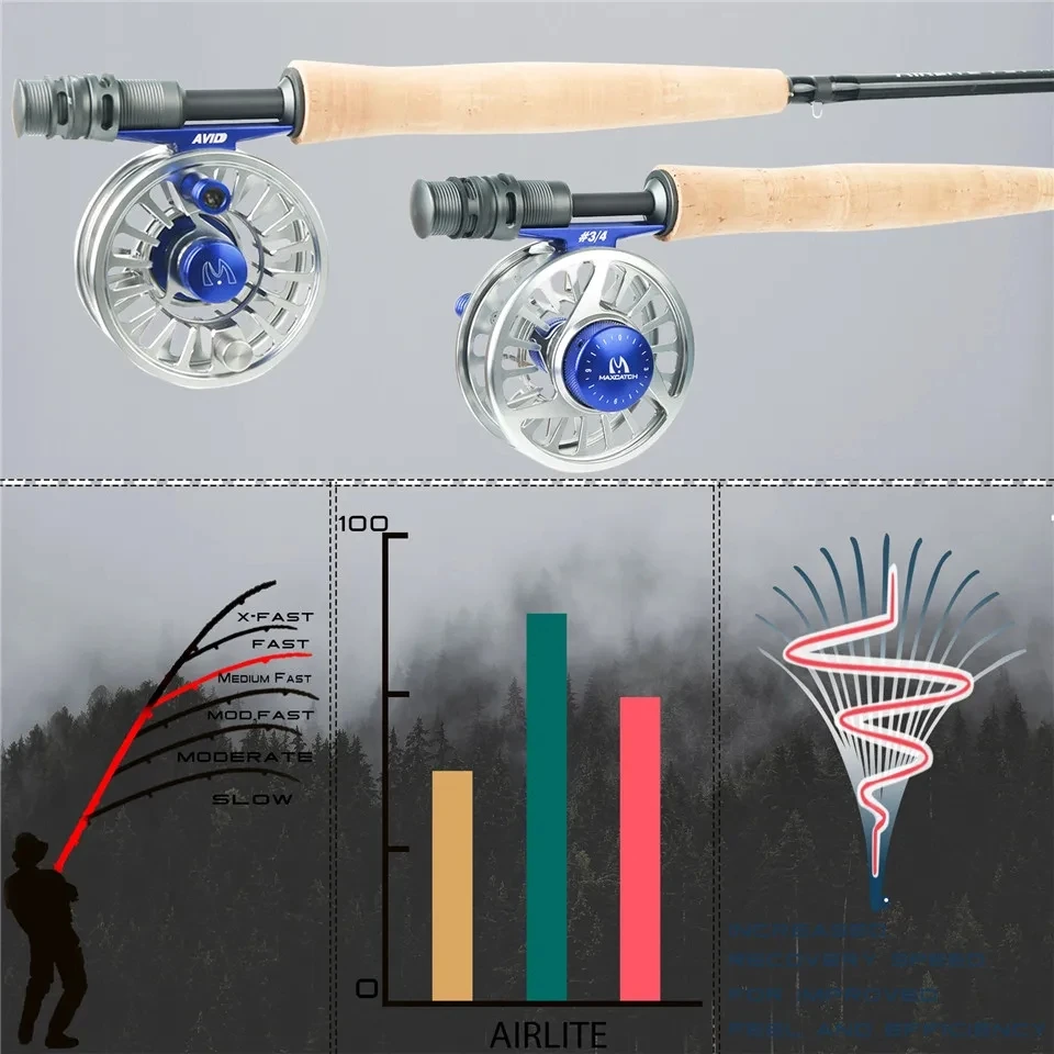 คันเบ็ด MAXIMUMCATCH 7.5-10 ฟุ - Fishing Rod Ice บทวิจารณ์และราคา