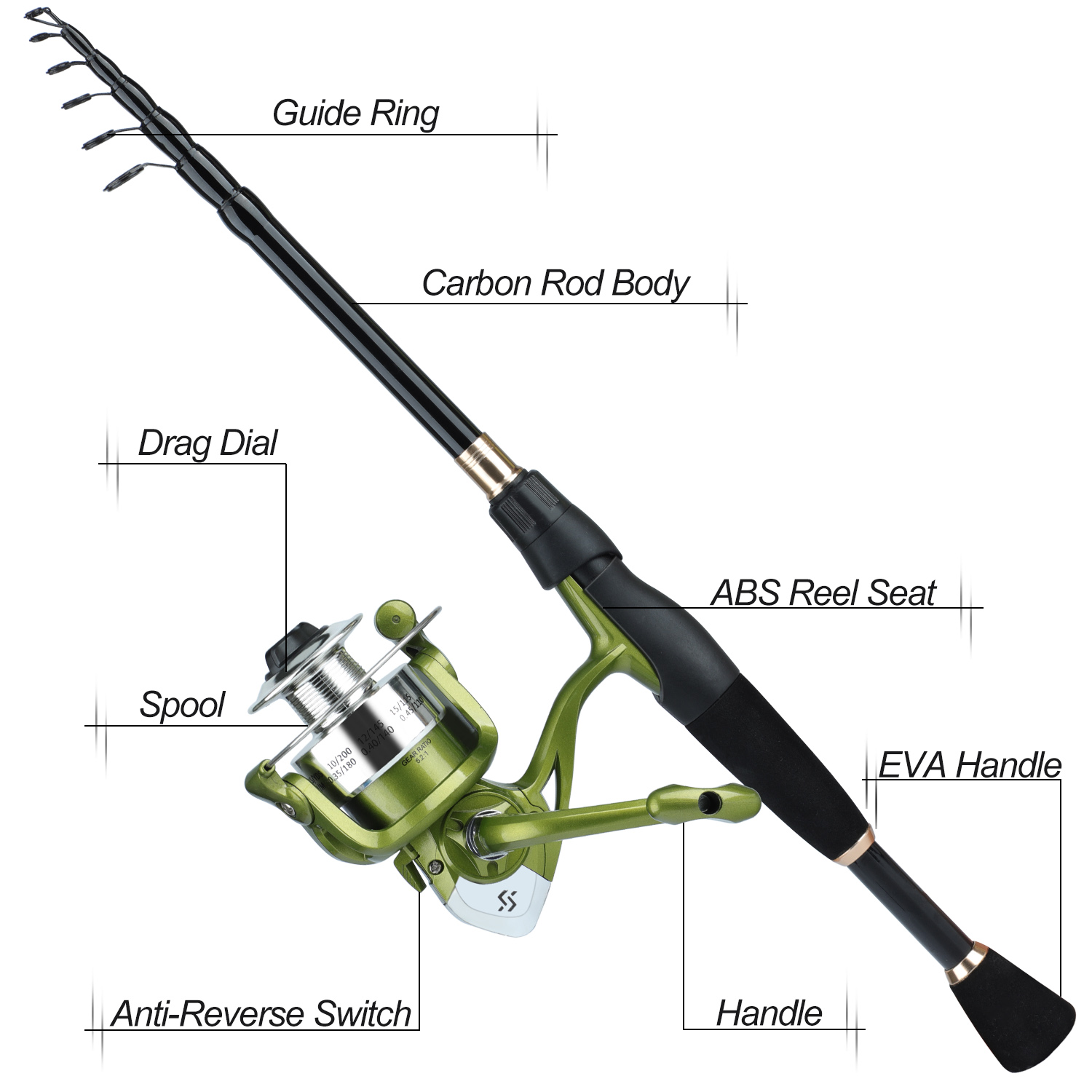 Sougayilang ชุดตกปลาแบบยืดหดได - Fishing Rod Combo บทวิจารณ์และราคา